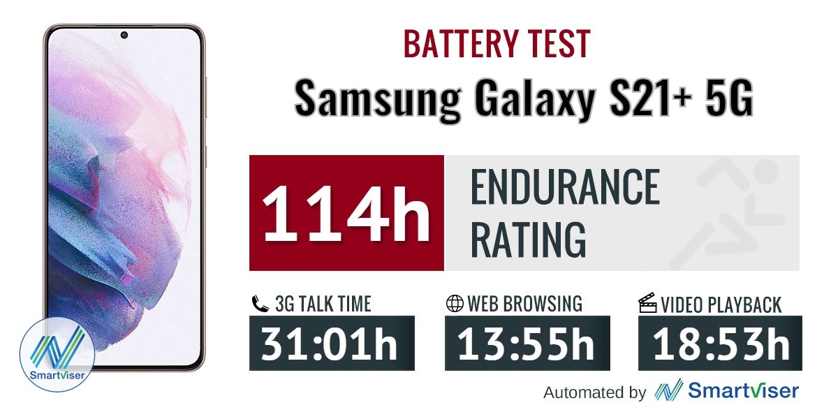 Samsung Galaxy S21+ battery life