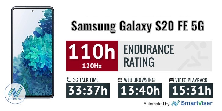 Samsung Galaxy S20 FE 5G battery life