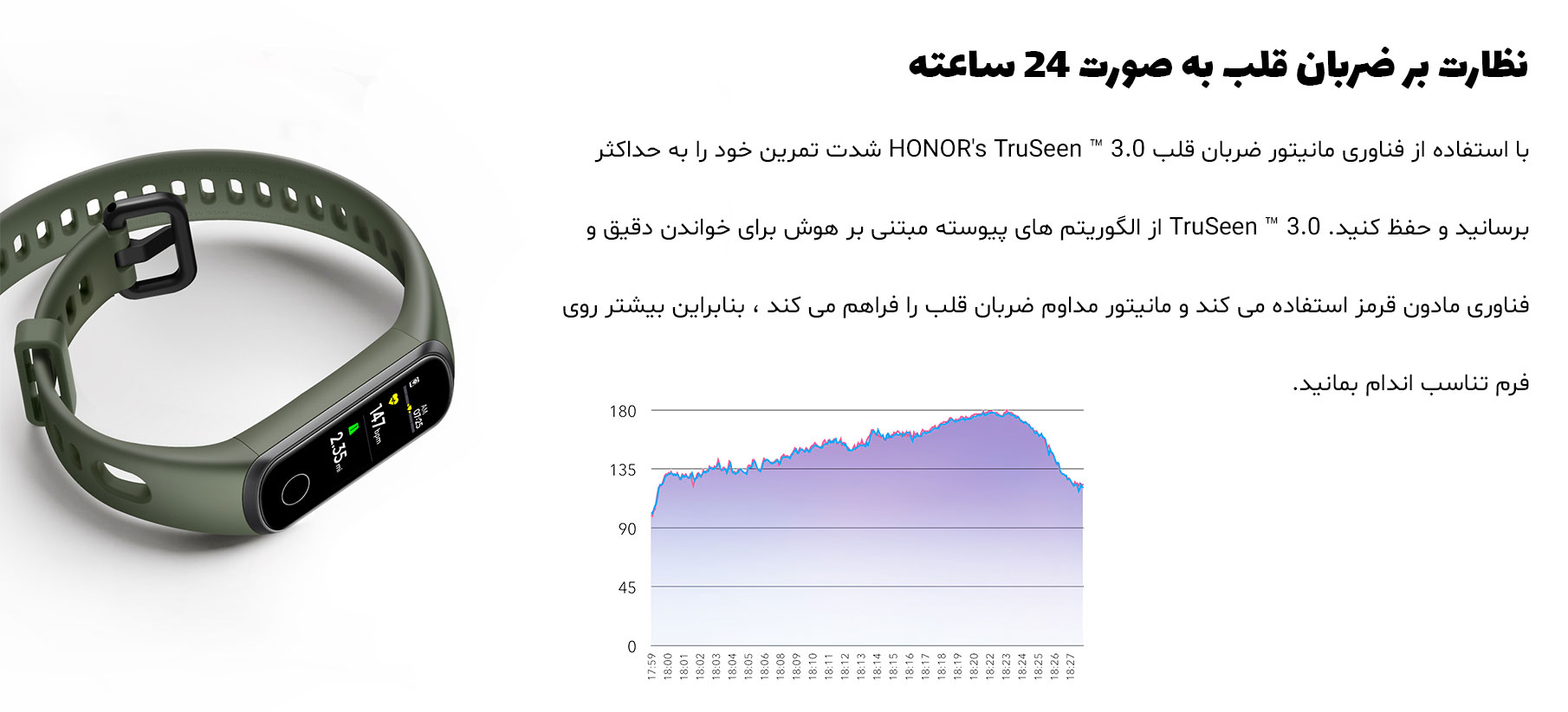 مشخصات Honor band 5i