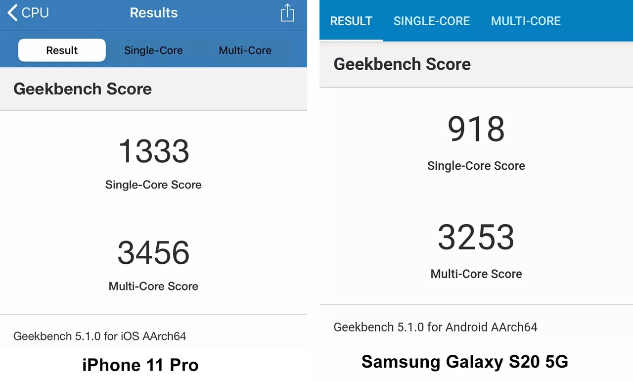 Geekbench 