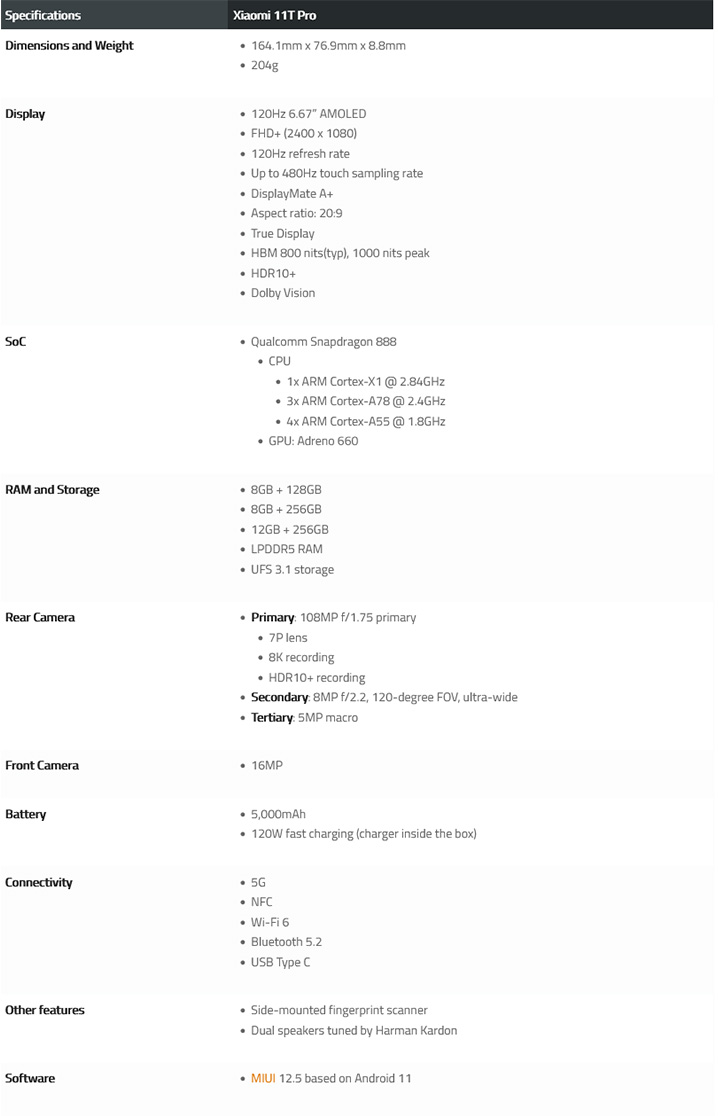 مشخصات شیائومی 11 تی پرو